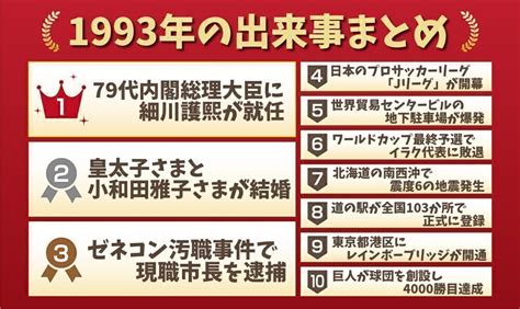 1993年12月1日|1993年の出来事一覧｜日本&世界の流行・経済・芸能 